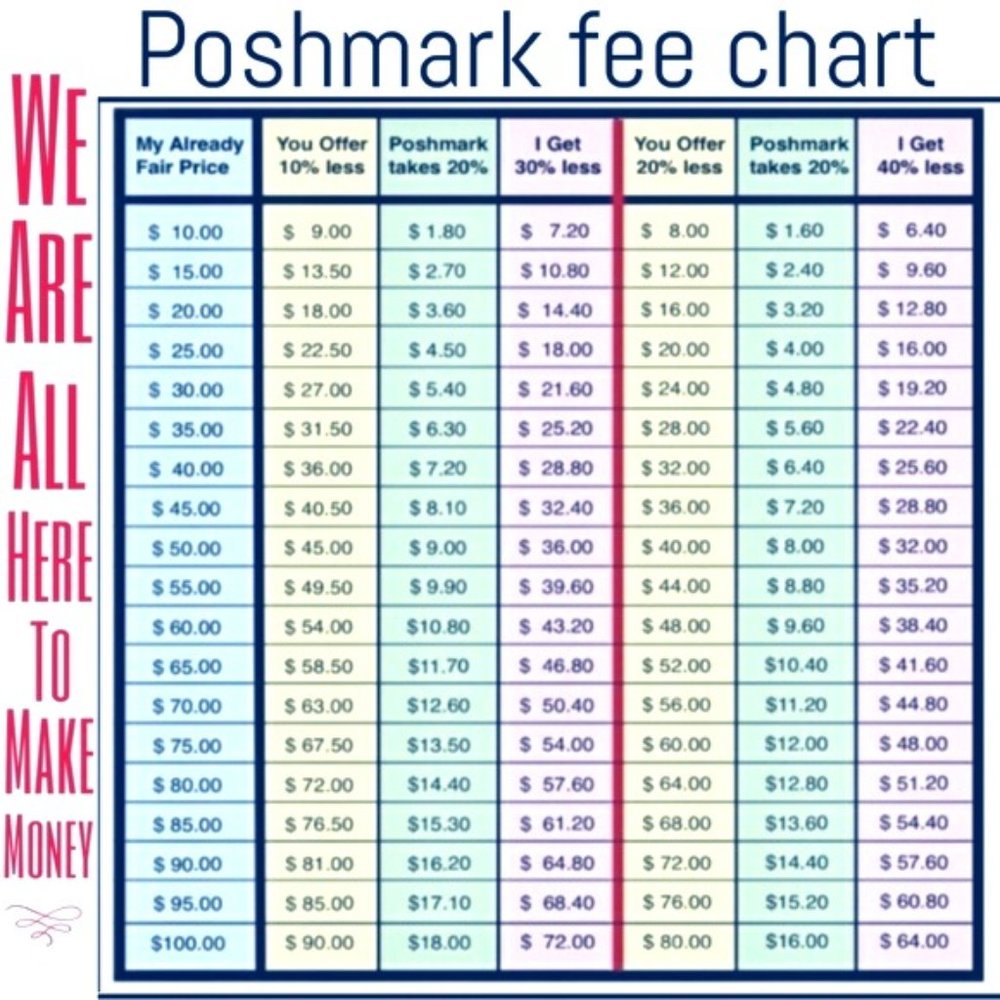 Poshmark Fee Chart
